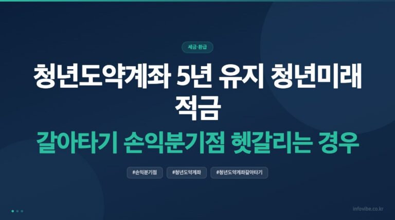 청년도약계좌 5년 유지 청년미래적금 갈아타기 손익분기점 헷갈리는 경우