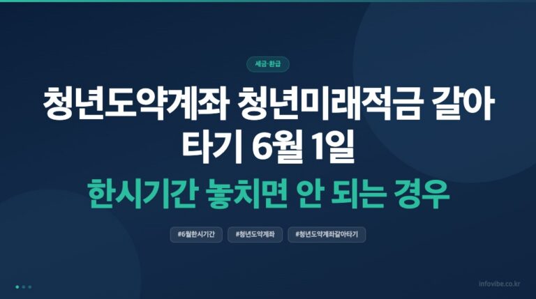 청년도약계좌 청년미래적금 갈아타기 6월 1일 한시기간 놓치면 안 되는 경우
